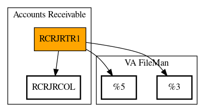 Call Graph