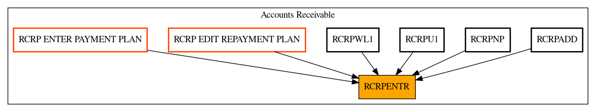 Caller Graph