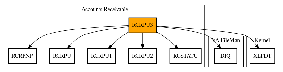 Call Graph