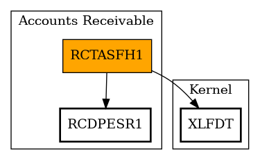 Call Graph