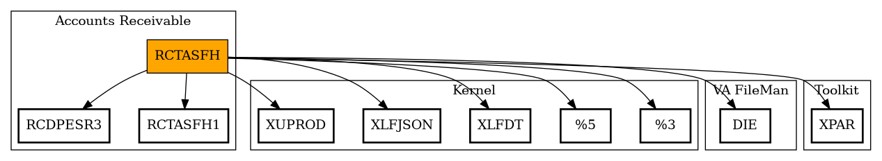 Call Graph