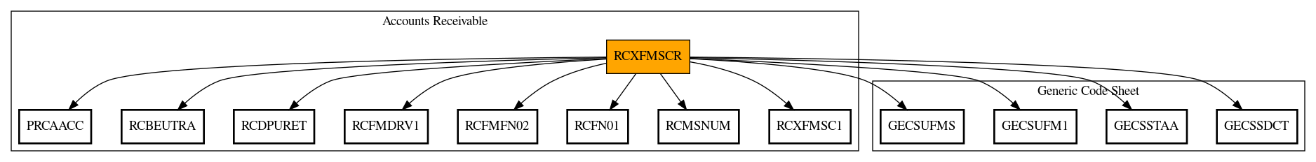 Call Graph