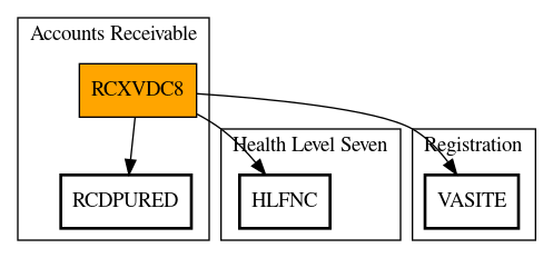 Call Graph