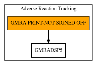 Call Graph