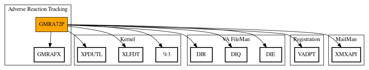 Call Graph