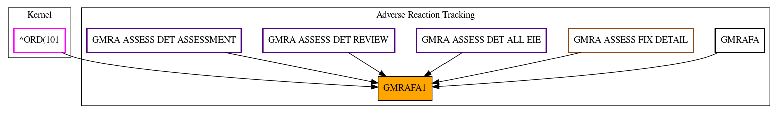 Caller Graph