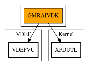 Call Graph