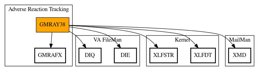 Call Graph