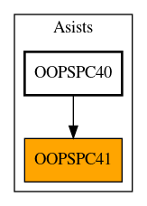 Caller Graph