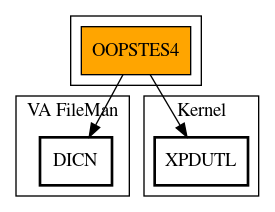 Call Graph