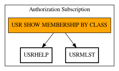 Call Graph