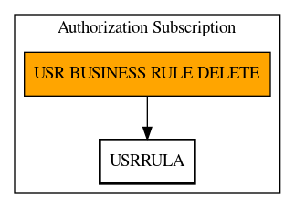 Call Graph