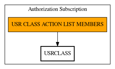 Call Graph