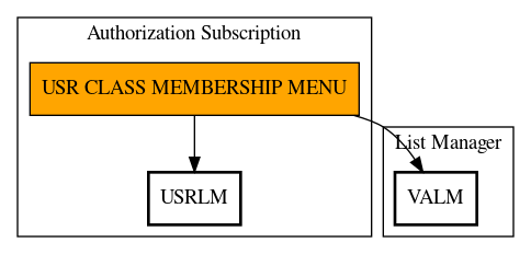 Call Graph