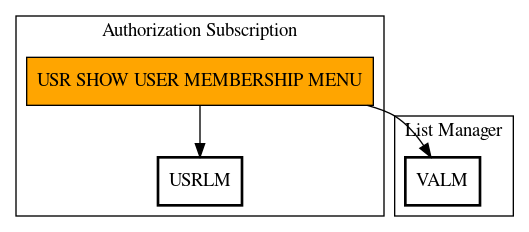 Call Graph