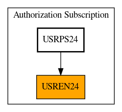 Caller Graph