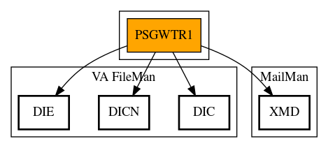 Call Graph