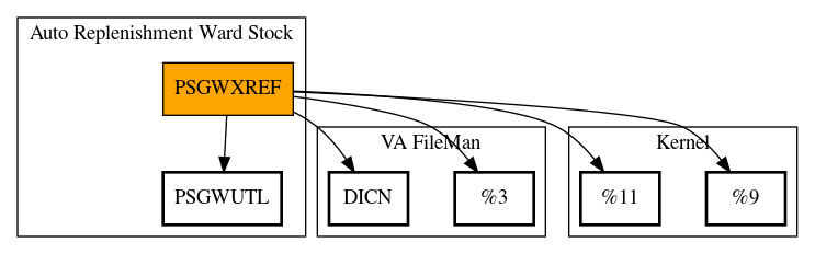 Call Graph