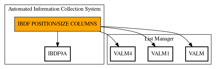 Call Graph