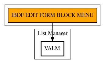 Call Graph