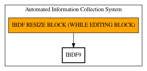 Call Graph