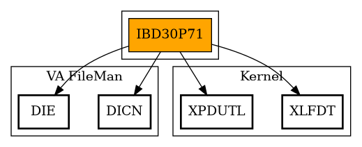 Call Graph