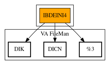 Call Graph