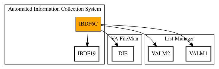 Call Graph