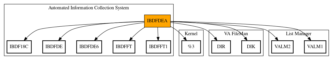 Call Graph