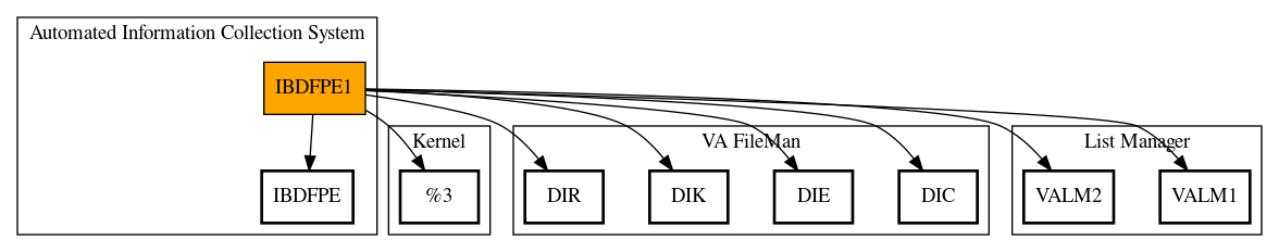 Call Graph