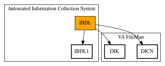 Call Graph