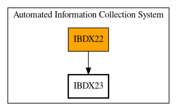 Call Graph