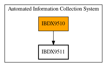 Call Graph