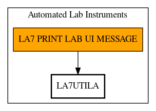 Call Graph