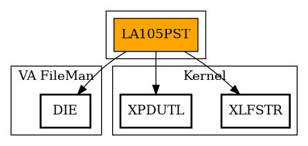Call Graph