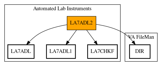 Call Graph