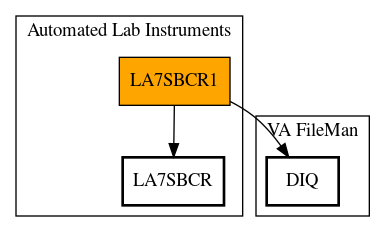 Call Graph