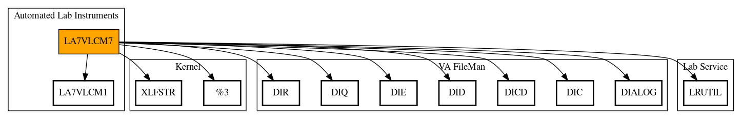 Call Graph