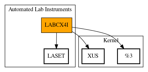 Call Graph