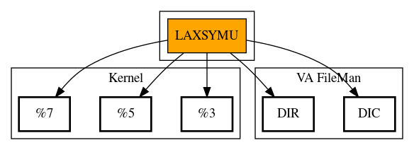 Call Graph