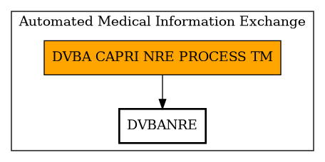 Call Graph