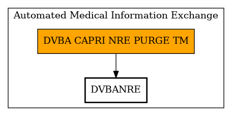 Call Graph