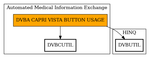 Call Graph