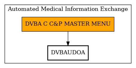 Call Graph