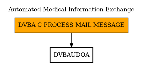 Call Graph