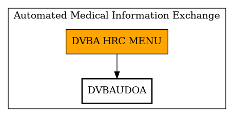 Call Graph