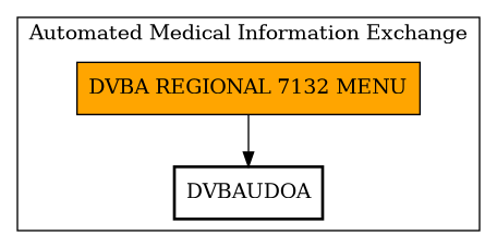 Call Graph