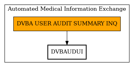 Call Graph
