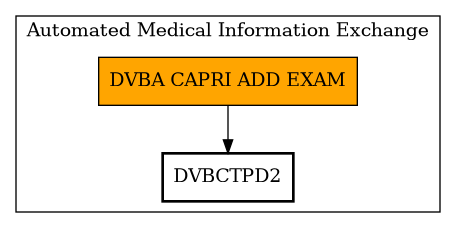 Call Graph