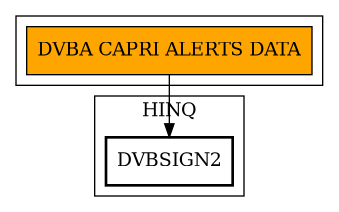 Call Graph